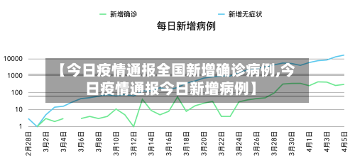 【今日疫情通报全国新增确诊病例,今日疫情通报今日新增病例】-第1张图片