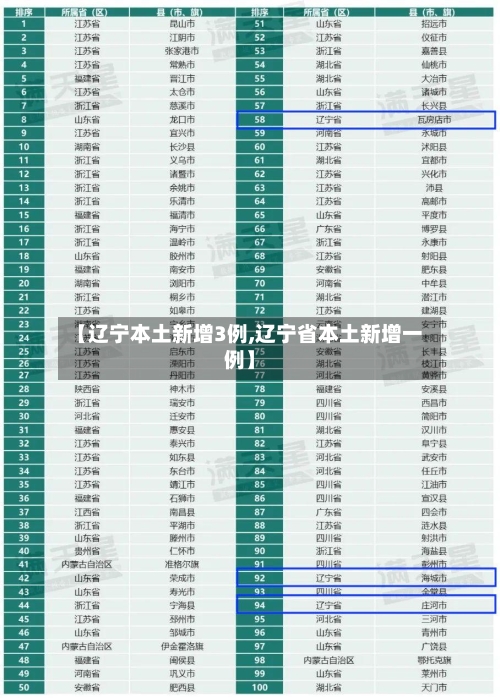 【辽宁本土新增3例,辽宁省本土新增一例】-第3张图片