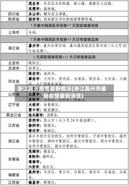 浙江嘉兴疫情最新情况(浙江嘉兴市最新疫情最新消息)-第2张图片