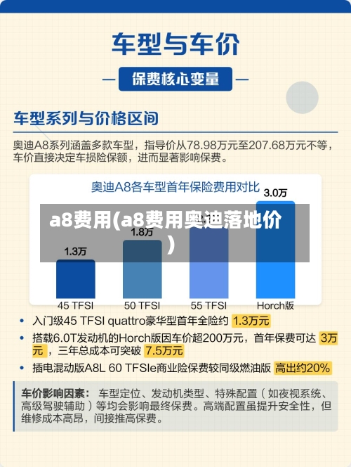 a8费用(a8费用奥迪落地价)-第2张图片