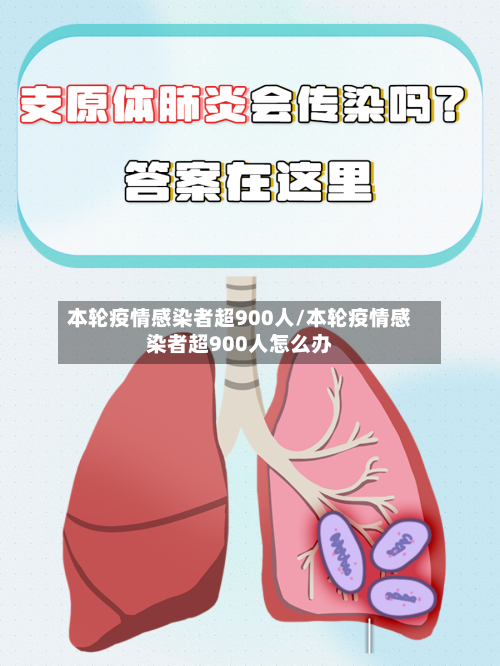 本轮疫情感染者超900人/本轮疫情感染者超900人怎么办-第1张图片
