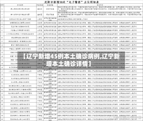 【辽宁新增45例本土确诊病例,辽宁新增本土确诊详情】-第2张图片