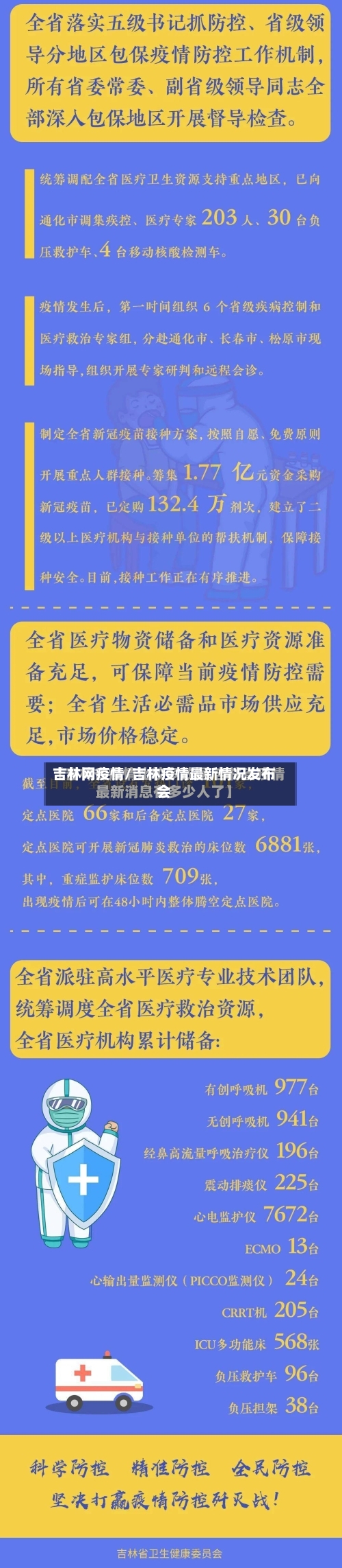 吉林网疫情/吉林疫情最新情况发布会-第1张图片