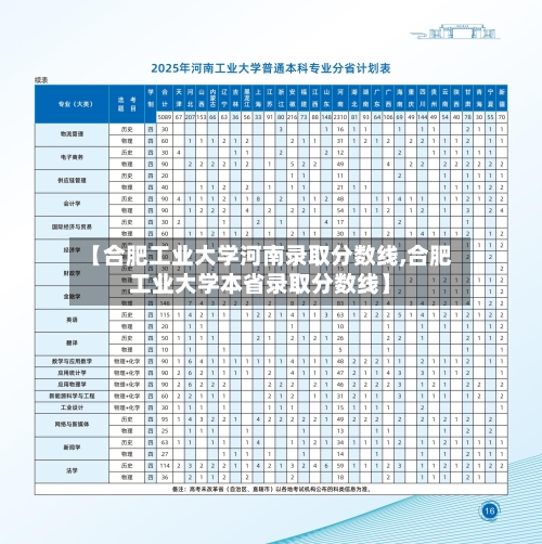 【合肥工业大学河南录取分数线,合肥工业大学本省录取分数线】-第2张图片