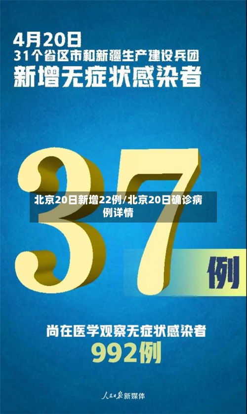 北京20日新增22例/北京20日确诊病例详情-第1张图片
