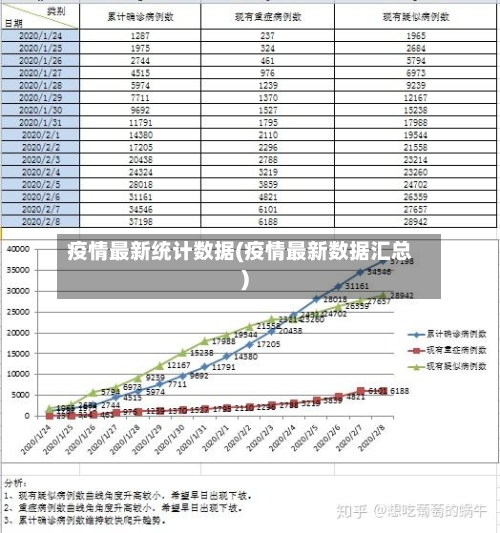 疫情最新统计数据(疫情最新数据汇总)-第1张图片