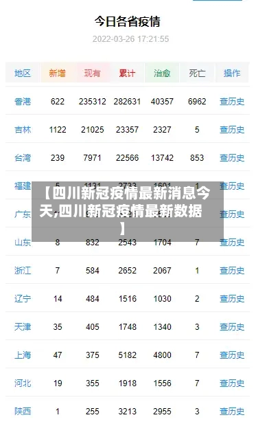【四川新冠疫情最新消息今天,四川新冠疫情最新数据】-第2张图片