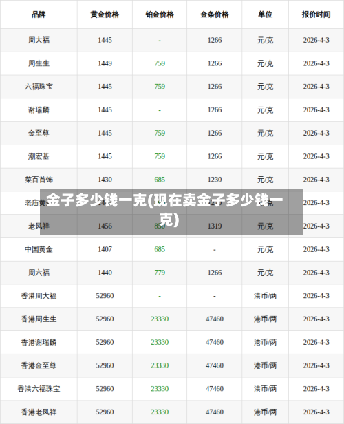 金子多少钱一克(现在卖金子多少钱一克)-第2张图片
