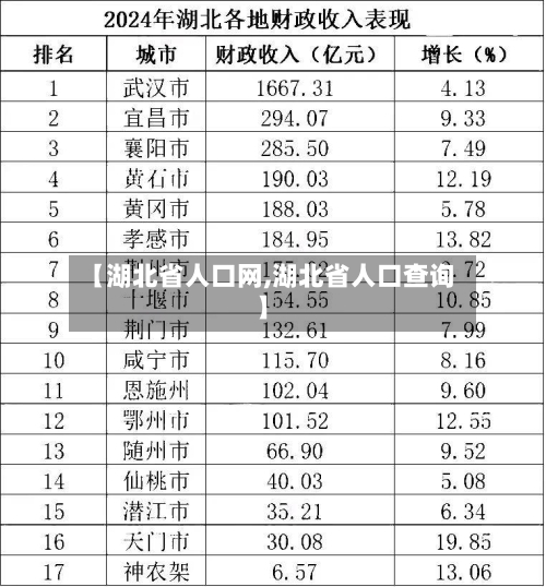 【湖北省人口网,湖北省人口查询】-第1张图片
