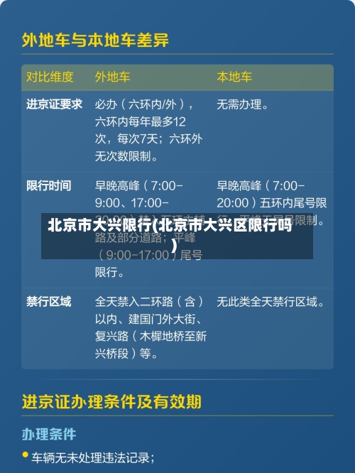 北京市大兴限行(北京市大兴区限行吗)-第1张图片