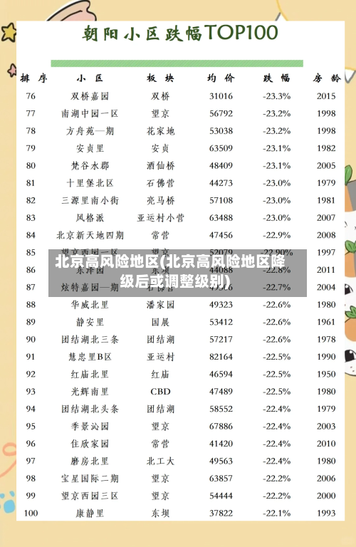 北京高风险地区(北京高风险地区降级后或调整级别)-第2张图片