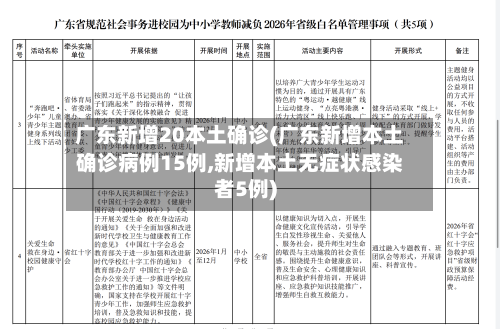 广东新增20本土确诊(广东新增本土确诊病例15例,新增本土无症状感染者5例)-第3张图片