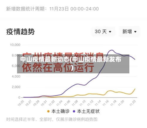中山疫情最新动态(中山疫情最新发布)-第1张图片