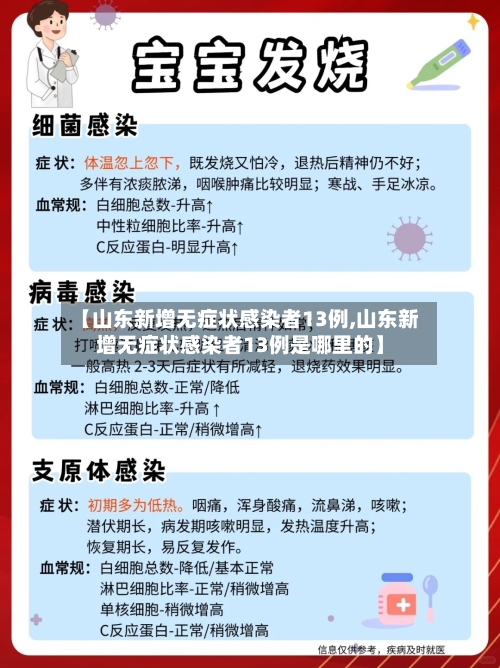 【山东新增无症状感染者13例,山东新增无症状感染者13例是哪里的】-第1张图片