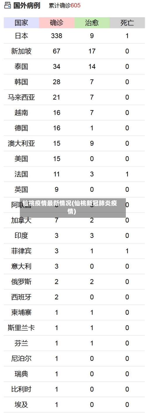 仙桃疫情最新情况(仙桃新冠肺炎疫情)-第3张图片
