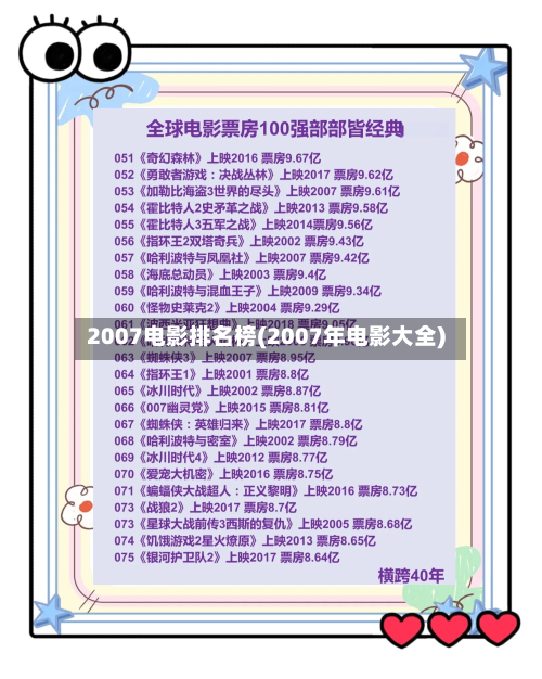 2007电影排名榜(2007年电影大全)-第1张图片