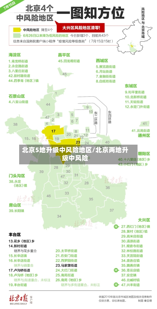 北京5地升级中风险地区/北京两地升级中风险-第1张图片