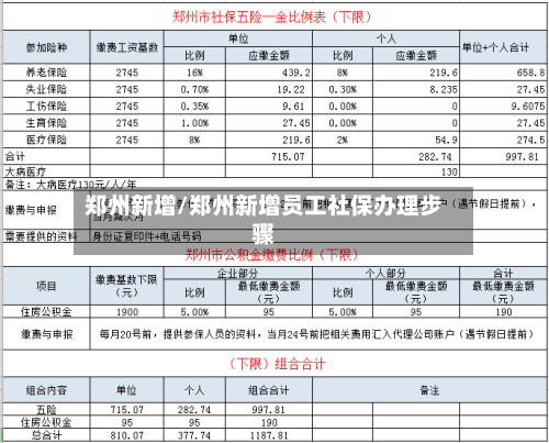 郑州新增/郑州新增员工社保办理步骤-第1张图片