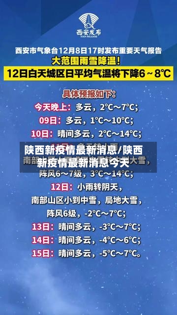 陕西新疫情最新消息/陕西新疫情最新消息今天-第1张图片
