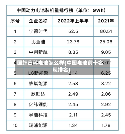 国轩高科电池怎么样(中国电池前十名牌排名)-第1张图片