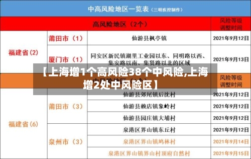 【上海增1个高风险38个中风险,上海增2处中风险区】-第2张图片