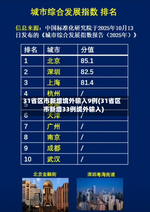 31省区市新增境外输入9例(31省区市新增33例境外输入)-第2张图片