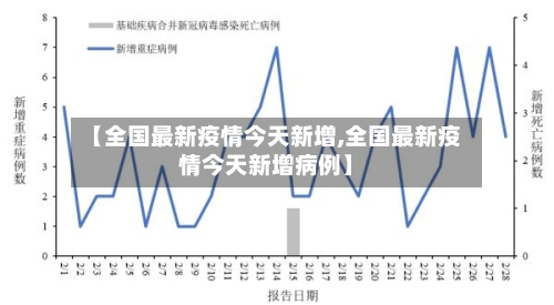 【全国最新疫情今天新增,全国最新疫情今天新增病例】-第2张图片