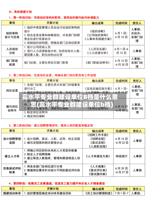 高水平专业群建设单位B档是什么意思(高水平专业群建设单位b档)-第2张图片