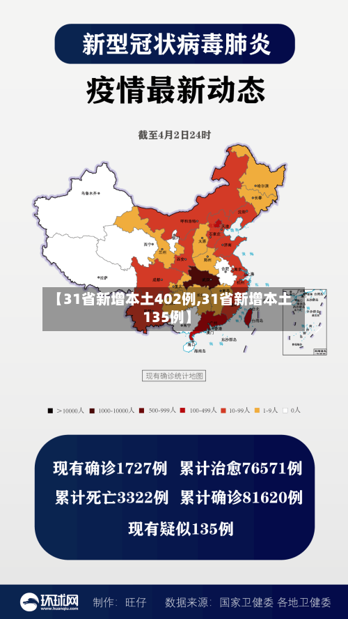 【31省新增本土402例,31省新增本土135例】-第1张图片