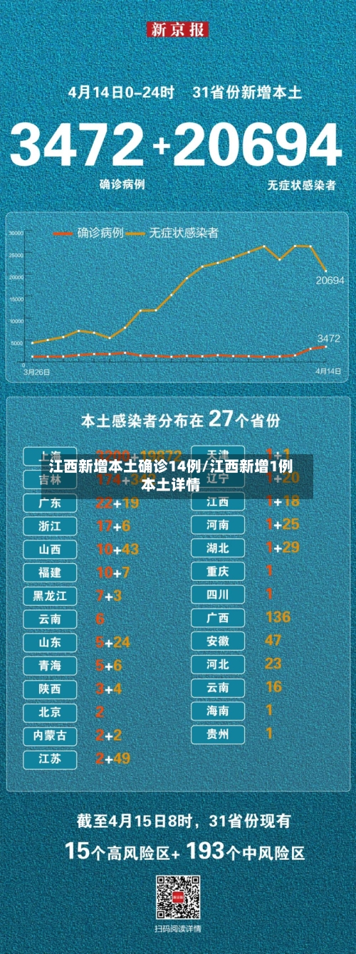 江西新增本土确诊14例/江西新增1例本土详情-第2张图片