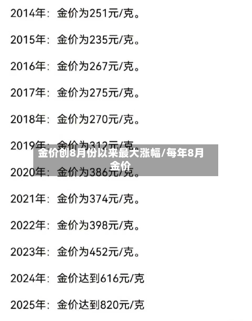 金价创8月份以来最大涨幅/每年8月金价-第3张图片