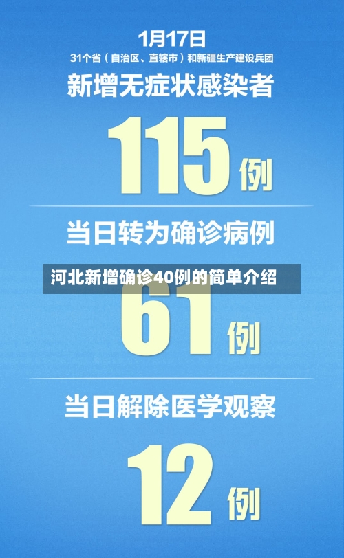 河北新增确诊40例的简单介绍-第1张图片