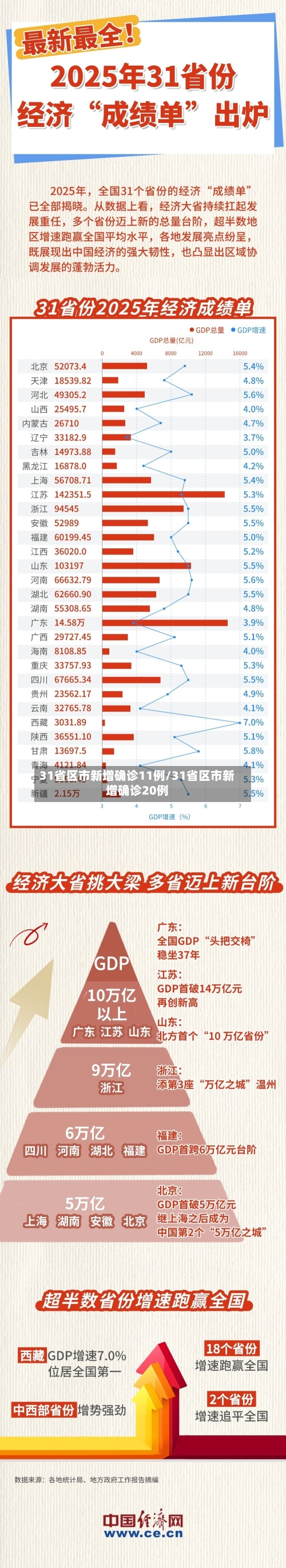 31省区市新增确诊11例/31省区市新增确诊20例-第1张图片