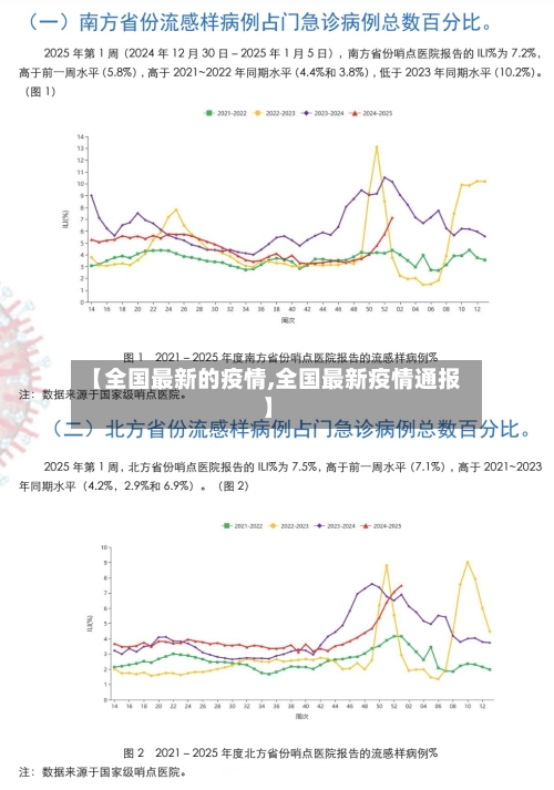 【全国最新的疫情,全国最新疫情通报】-第1张图片
