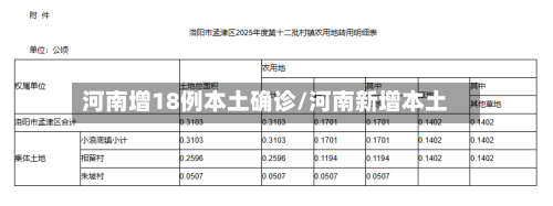 河南增18例本土确诊/河南新增本土-第1张图片