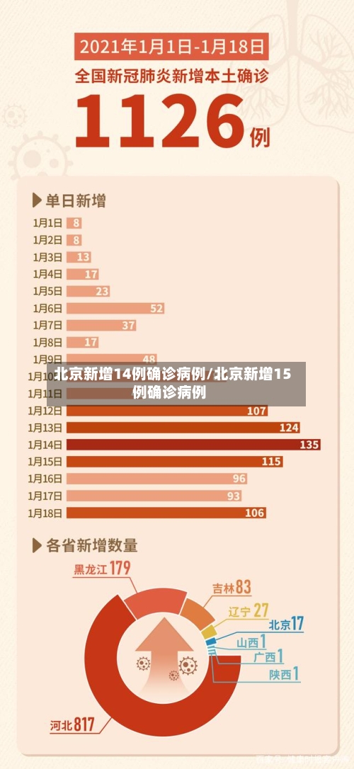 北京新增14例确诊病例/北京新增15例确诊病例-第1张图片