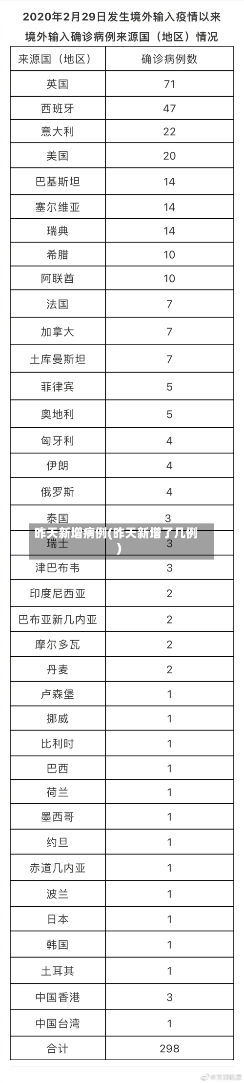 昨天新增病例(昨天新增了几例)-第1张图片
