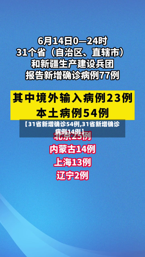 【31省新增确诊54例,31省新增确诊病例14例】-第1张图片