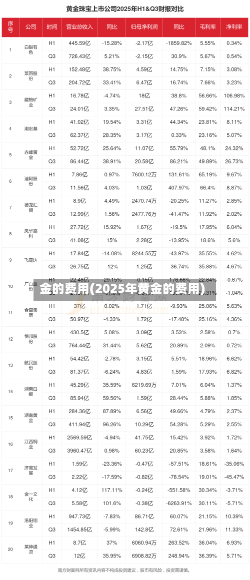 金的费用(2025年黄金的费用)-第3张图片