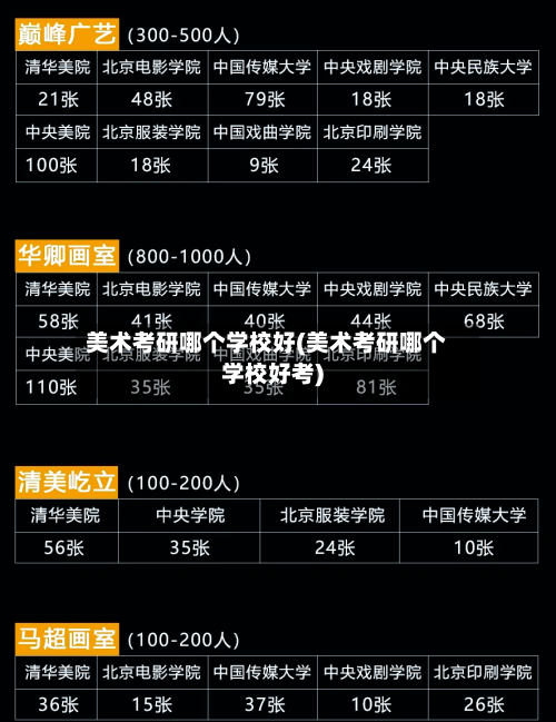 美术考研哪个学校好(美术考研哪个学校好考)-第2张图片
