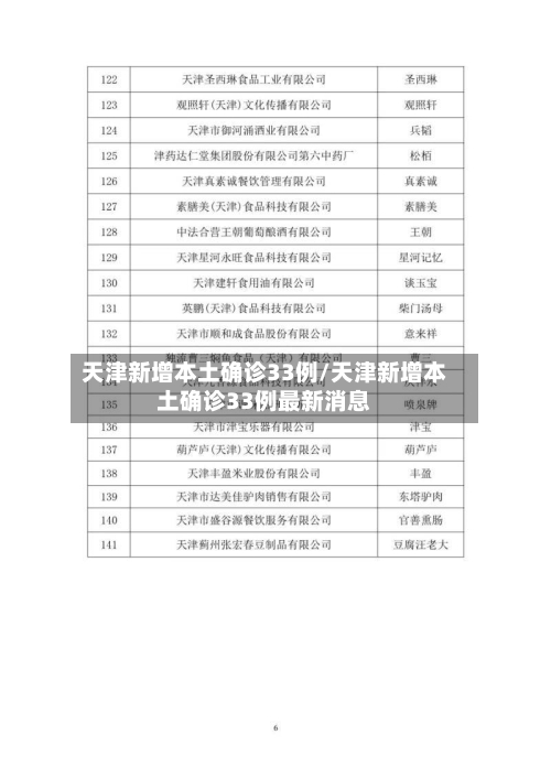 天津新增本土确诊33例/天津新增本土确诊33例最新消息-第1张图片