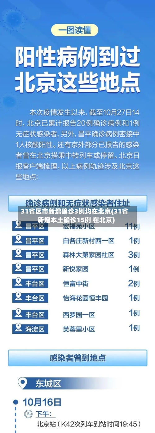 31省区市新增确诊3例均在北京(31省新增本土确诊15例 在北京)-第2张图片