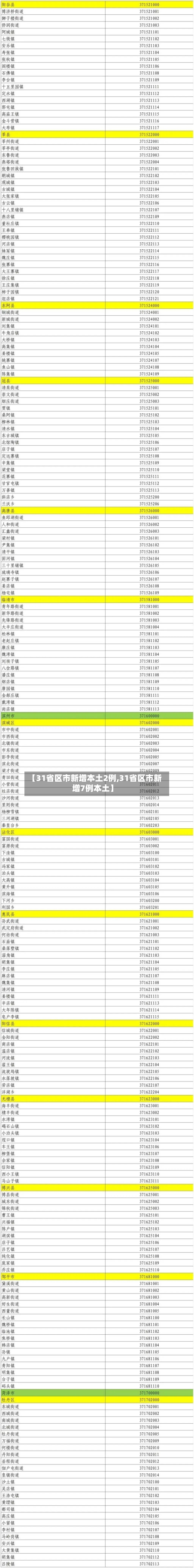 【31省区市新增本土2例,31省区市新增7例本土】-第1张图片