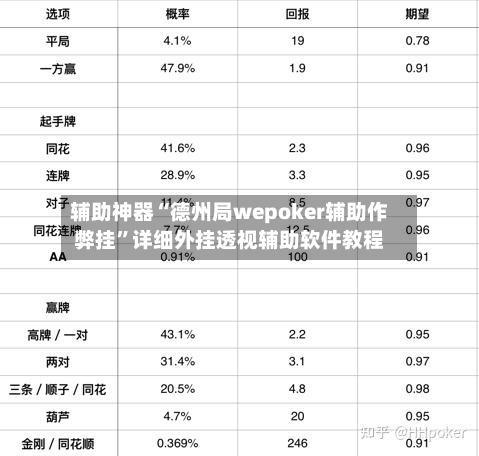 辅助神器“德州局wepoker辅助作弊挂	”详细外挂透视辅助软件教程-第1张图片