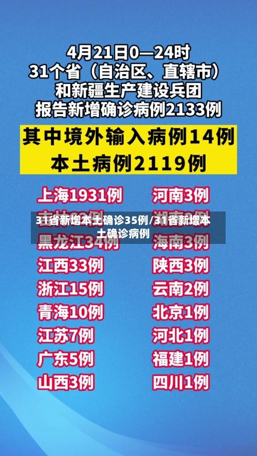 31省新增本土确诊35例/31省新增本土确诊病例-第1张图片