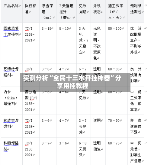实测分析“全民十三水开挂神器	”分享用挂教程-第2张图片