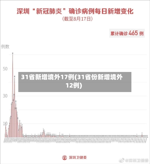 31省新增境外17例(31省份新增境外12例)-第2张图片