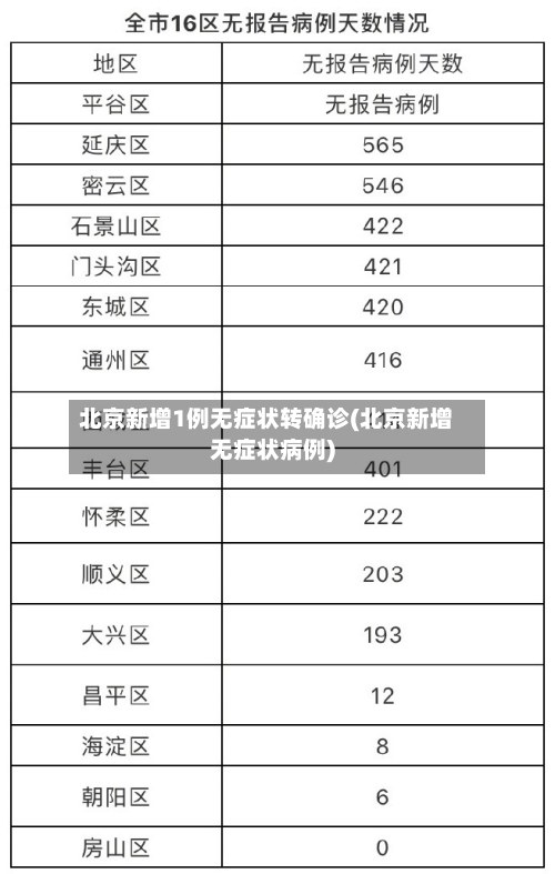 北京新增1例无症状转确诊(北京新增无症状病例)-第1张图片