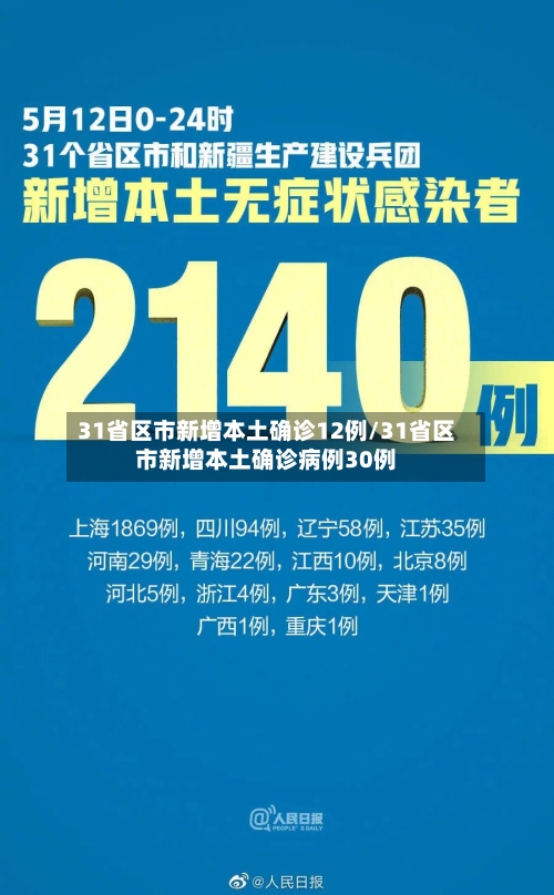31省区市新增本土确诊12例/31省区市新增本土确诊病例30例-第1张图片