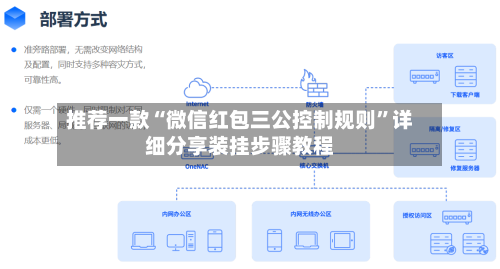 推荐一款“微信红包三公控制规则”详细分享装挂步骤教程-第2张图片